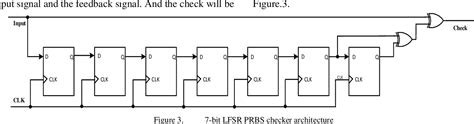 prbs checker